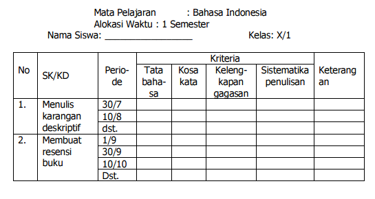 Detail Contoh Kriteria Penilaian Nomer 33