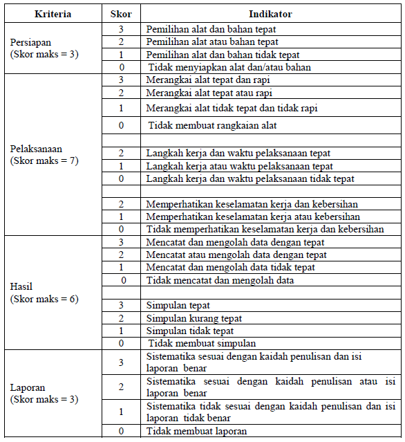 Detail Contoh Kriteria Penilaian Nomer 48