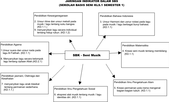 Detail Contoh Kritik Seni Musik Nomer 50