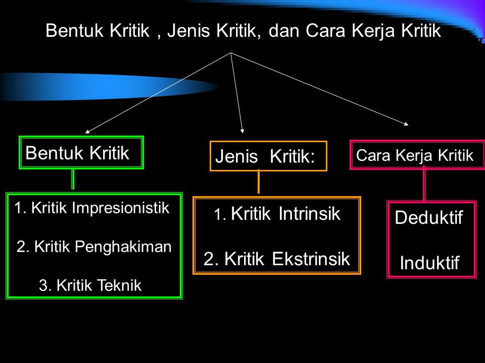 Detail Contoh Kritik Tari Nomer 46