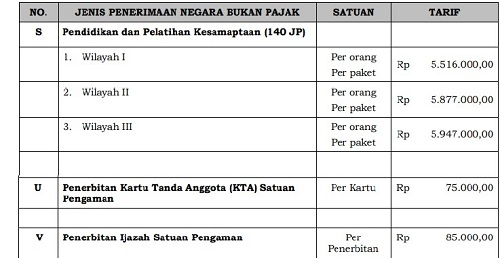 Detail Contoh Kta Satpam Nomer 54