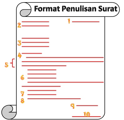 Detail Contoh Kualifikasi Pelamar Pekerjaan Nomer 47