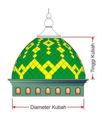 Contoh Kubah Masjid Minimalis - KibrisPDR