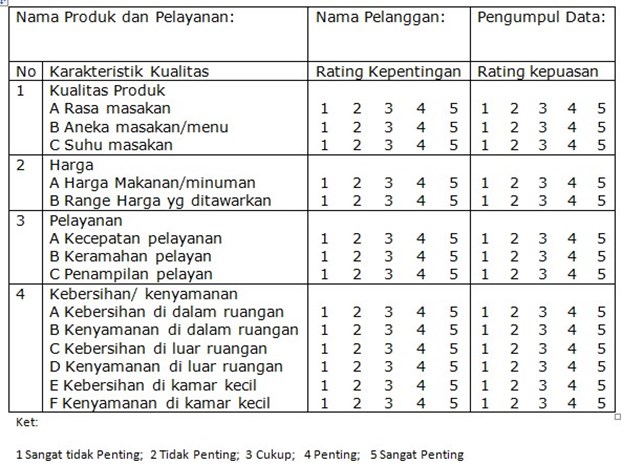 Detail Contoh Kuesioner Kepuasan Pelanggan Restoran Nomer 17