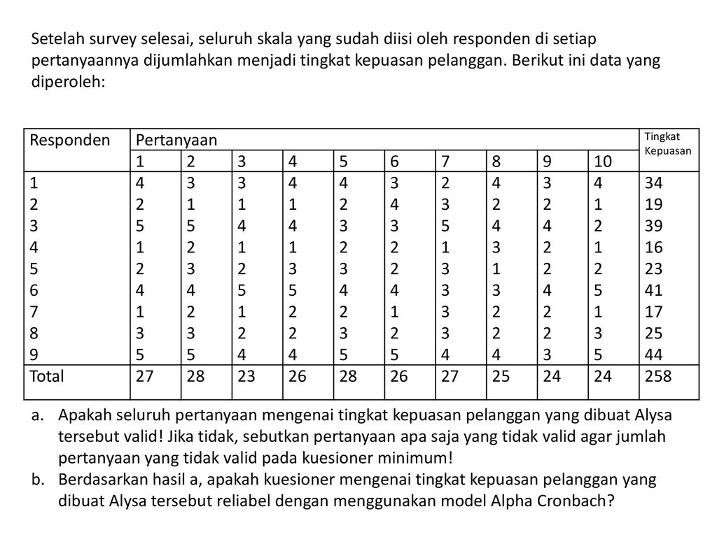 Detail Contoh Kuesioner Kepuasan Pelanggan Restoran Nomer 29