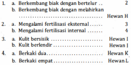 Detail Contoh Kunci Determinasi Hewan Nomer 13