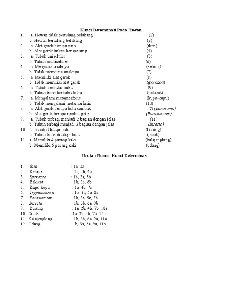 Detail Contoh Kunci Determinasi Hewan Nomer 14