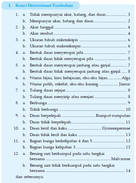 Detail Contoh Kunci Determinasi Hewan Nomer 21