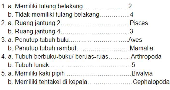 Detail Contoh Kunci Determinasi Hewan Nomer 5