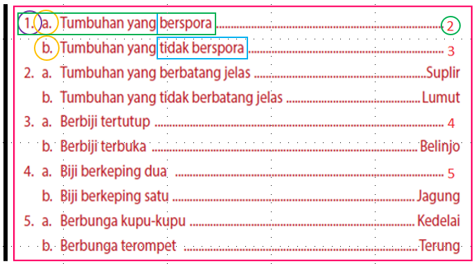 Detail Contoh Kunci Dikotom Tumbuhan Nomer 23