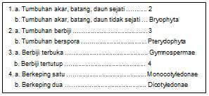 Detail Contoh Kunci Dikotom Tumbuhan Nomer 24