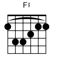 Detail Contoh Kunci Gitar Nomer 34