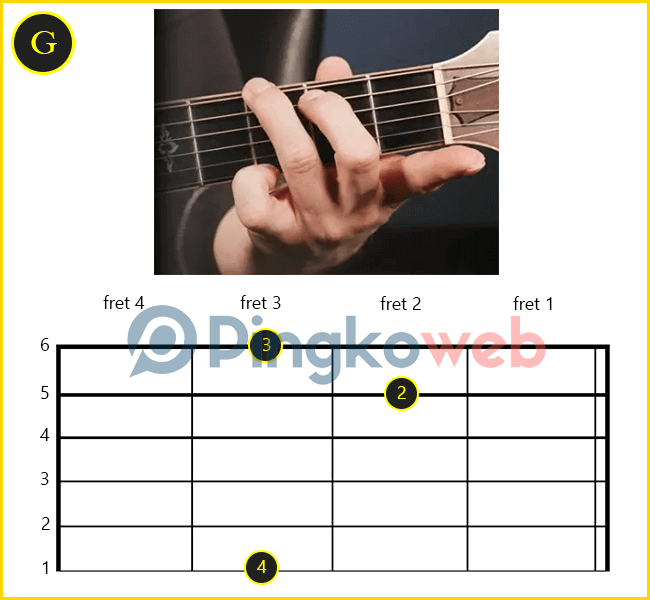 Detail Contoh Kunci Gitar Nomer 7