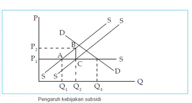 Detail Contoh Kuota Impor Nomer 29