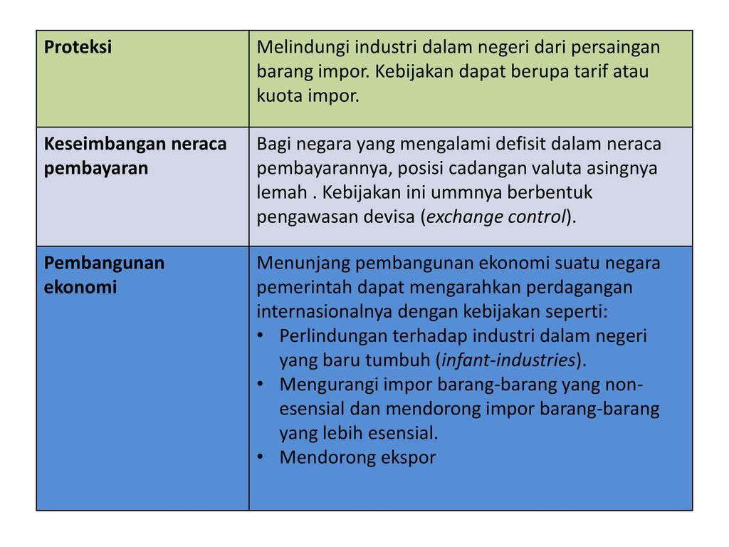 Detail Contoh Kuota Impor Nomer 32