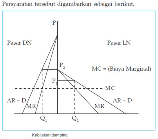 Detail Contoh Kuota Impor Nomer 44