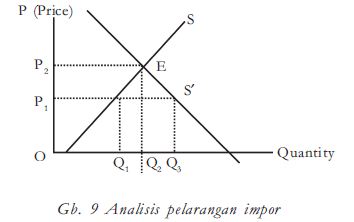 Detail Contoh Kuota Impor Nomer 7