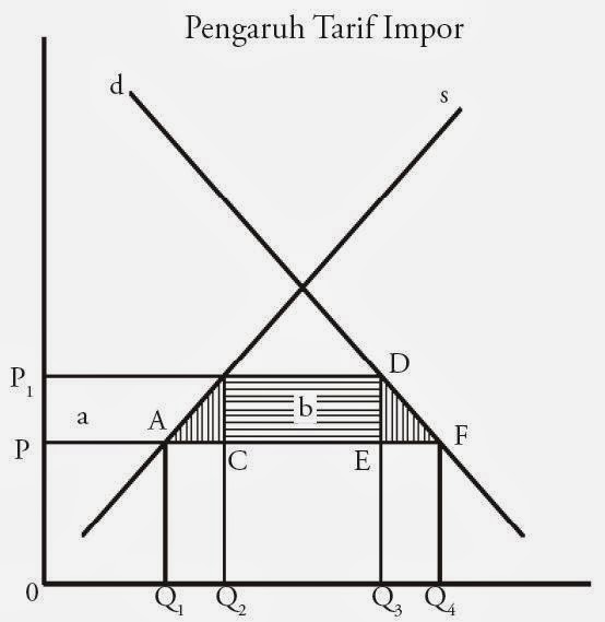 Detail Contoh Kuota Impor Nomer 9