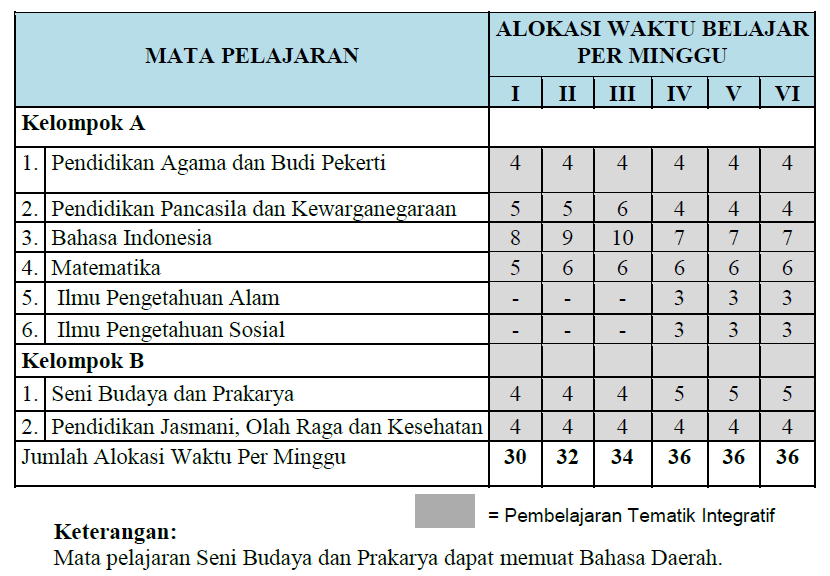 Detail Contoh Kurikulum 2013 Nomer 18