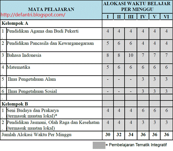 Detail Contoh Kurikulum 2013 Nomer 3