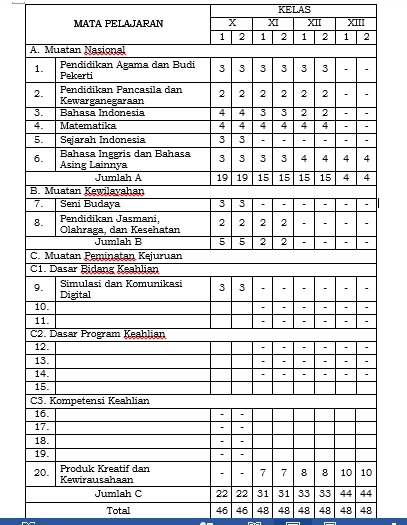 Detail Contoh Kurikulum 2013 Nomer 35