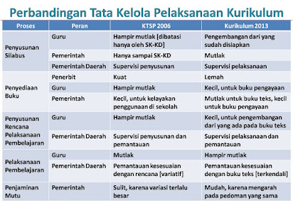 Detail Contoh Kurikulum 2013 Nomer 36