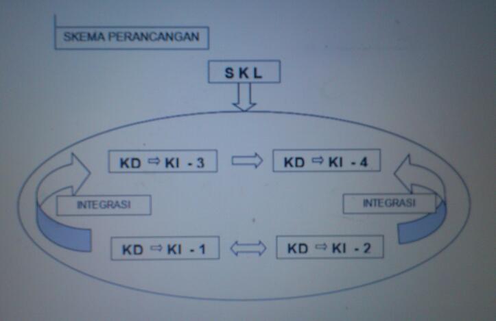 Detail Contoh Kurikulum 2013 Nomer 40