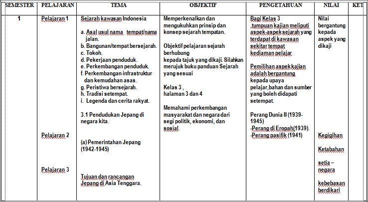 Contoh Kurikulum Berbasis Kompetensi - 48+ Koleksi Gambar