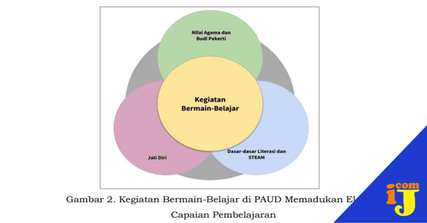 Detail Contoh Kurikulum Paud Nomer 57