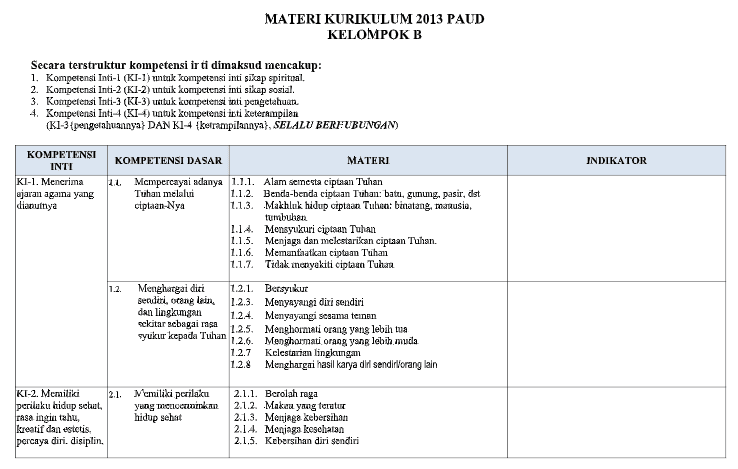 Detail Contoh Kurikulum Paud Nomer 7