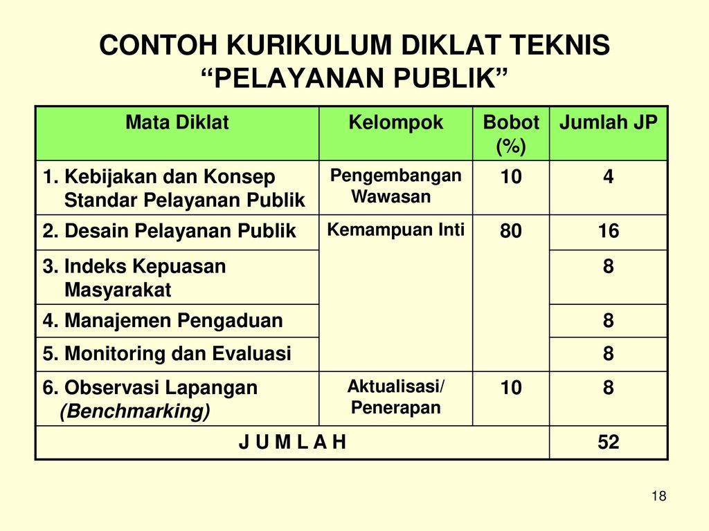 Detail Contoh Kurikulum Pelatihan Nomer 7