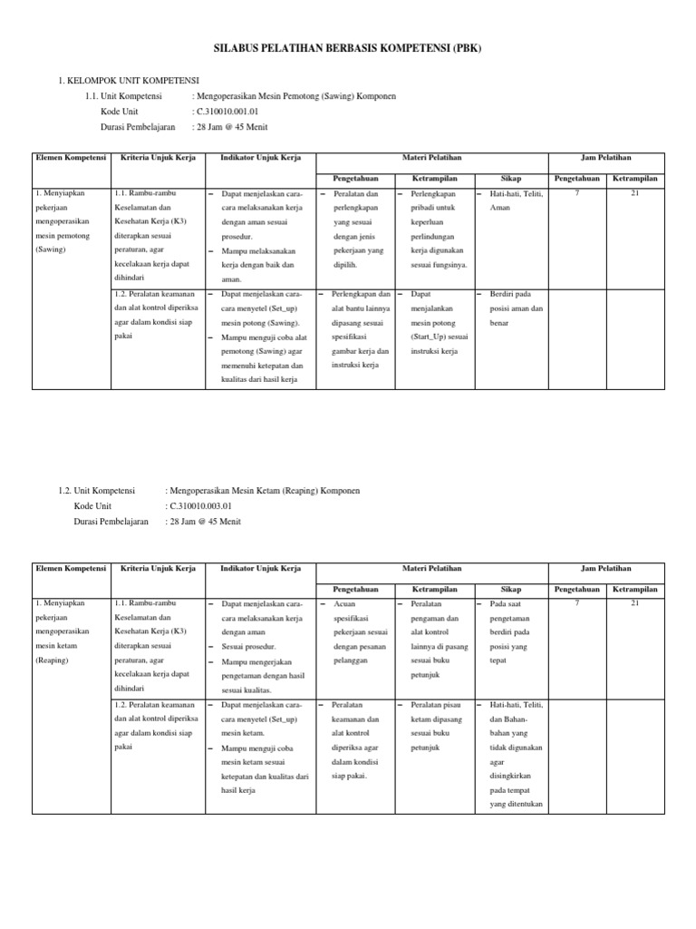 Detail Contoh Kurikulum Pelatihan Nomer 35