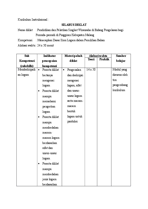 Detail Contoh Kurikulum Pelatihan Nomer 2