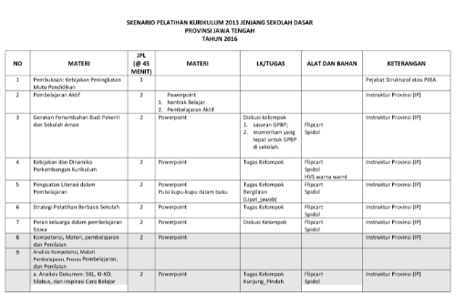 Detail Contoh Kurikulum Pelatihan Nomer 3