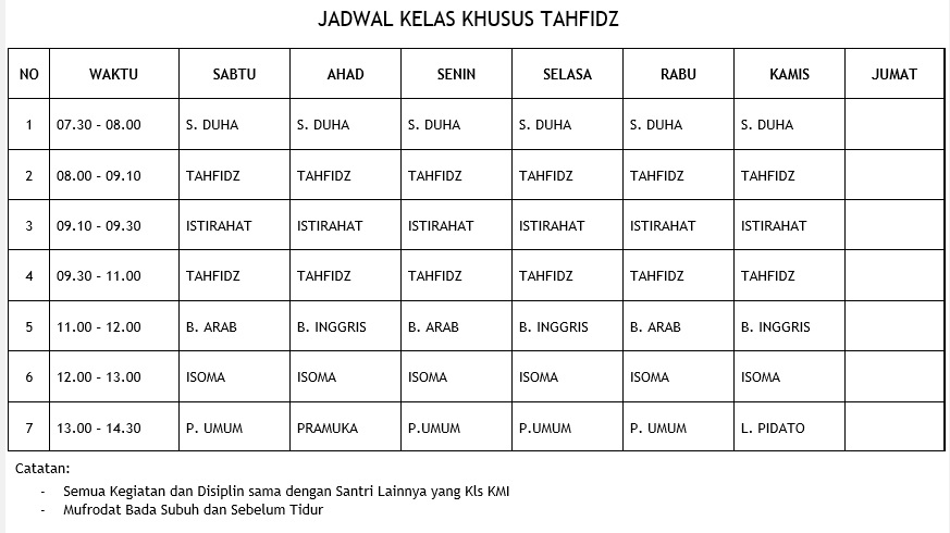 Detail Contoh Kurikulum Program Tahfidz Nomer 2