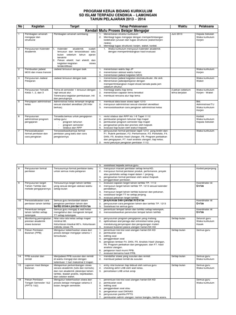 Detail Contoh Kurikulum Program Tahfidz Nomer 22