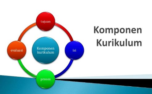 Detail Contoh Kurikulum Program Tahfidz Nomer 27