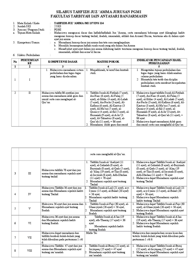 Detail Contoh Kurikulum Program Tahfidz Nomer 8