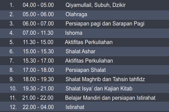 Detail Contoh Kurikulum Program Tahfidz Nomer 9