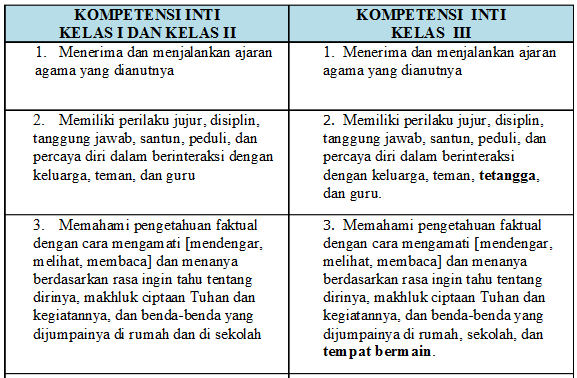 Detail Contoh Kurikulum Sd Nomer 3