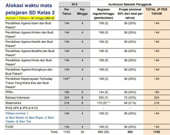 Detail Contoh Kurikulum Sd Nomer 48