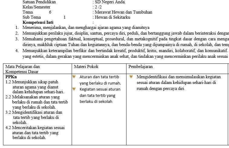 Detail Contoh Kurikulum Sd Nomer 50