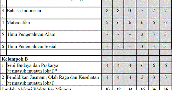 Detail Contoh Kurikulum Sd Nomer 8