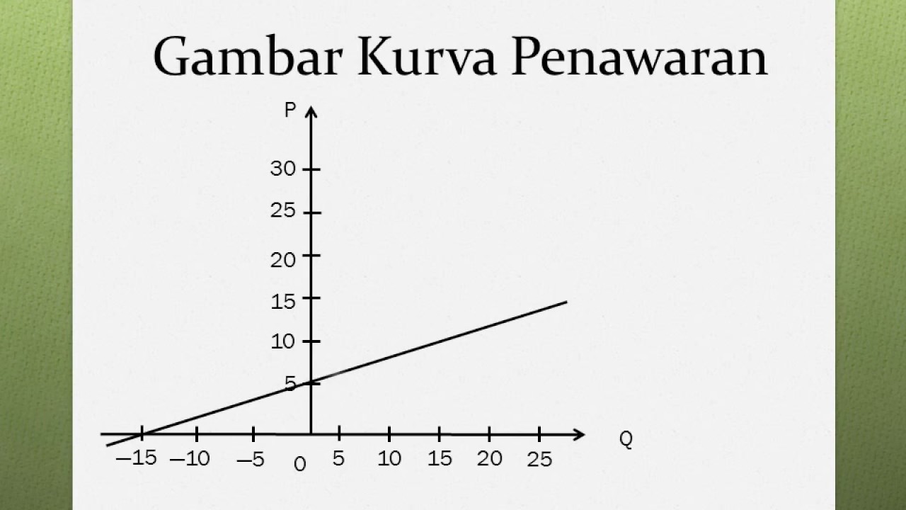 Detail Contoh Kurva Penawaran Nomer 26