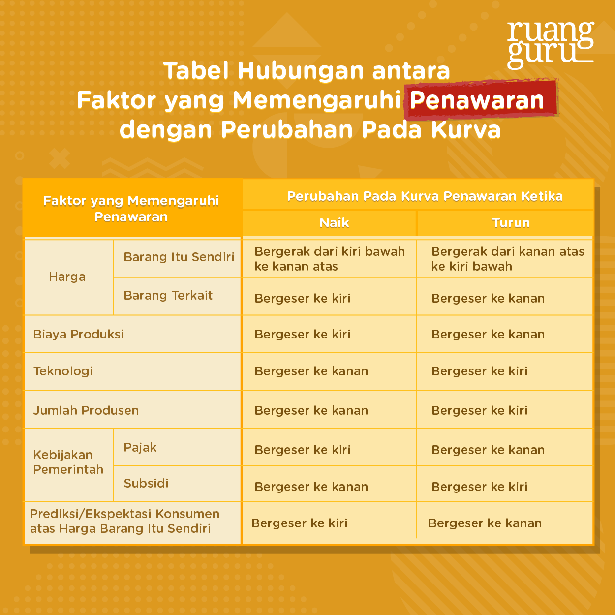 Detail Contoh Kurva Penawaran Nomer 27