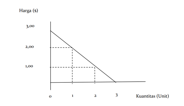 Detail Contoh Kurva Penawaran Nomer 34