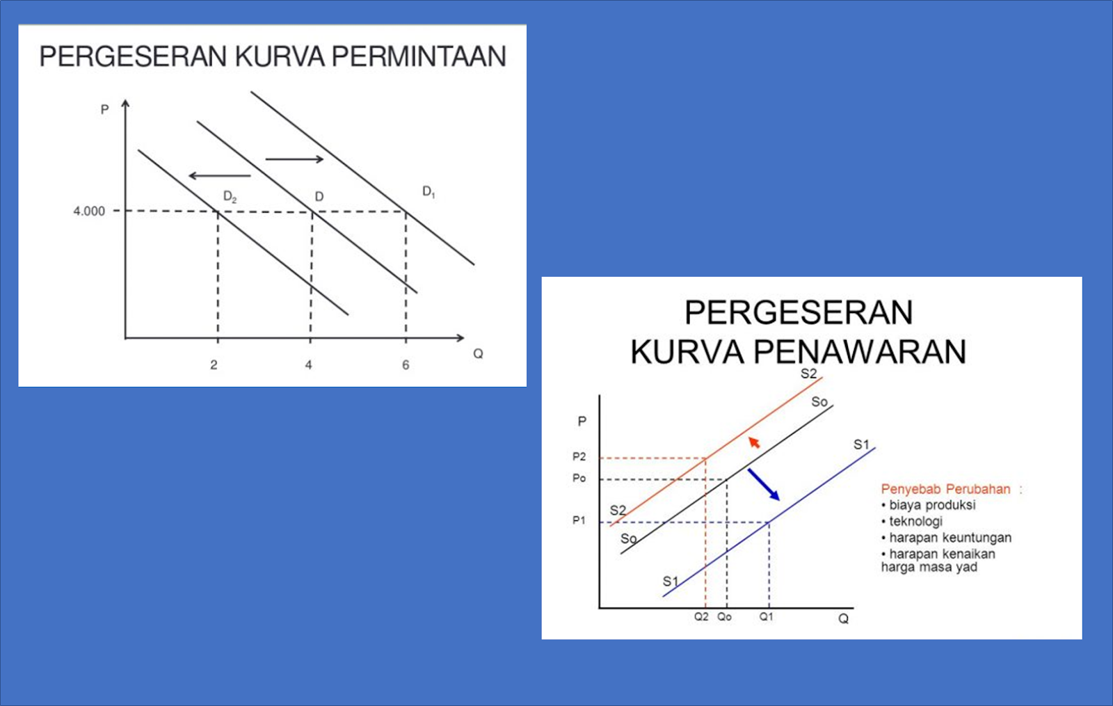 Detail Contoh Kurva Penawaran Nomer 36