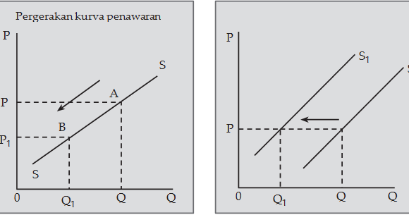 Detail Contoh Kurva Penawaran Nomer 44