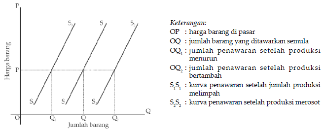 Detail Contoh Kurva Penawaran Nomer 46