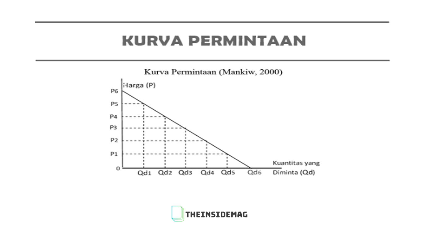 Detail Contoh Kurva Permintaan Dan Penawaran Nomer 17